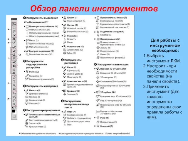 Обзор панели инструментов Для работы с инструментом необходимо: Выбрать инструмент