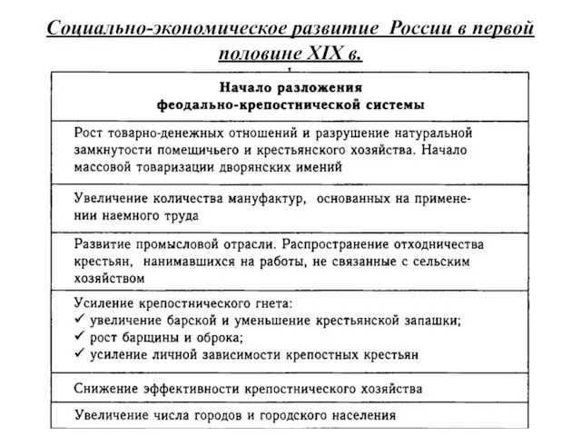 Социально-экономическое развитие России в первой половине XIX в.