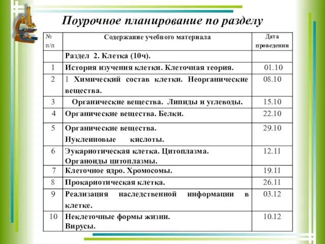 Поурочное планирование по разделу