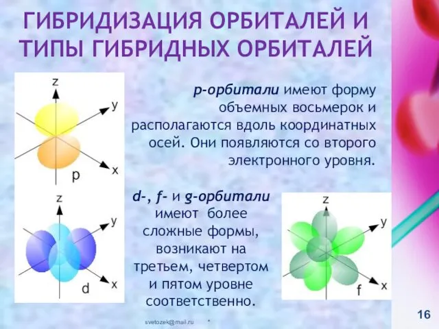 * svetozek@mail.ru ГИБРИДИЗАЦИЯ ОРБИТАЛЕЙ И ТИПЫ ГИБРИДНЫХ ОРБИТАЛЕЙ р-орбитали имеют форму объемных восьмерок