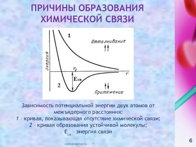 * svetozek@mail.ru ПРИЧИНЫ ОБРАЗОВАНИЯ ХИМИЧЕСКОЙ СВЯЗИ Зависимость потенциальной энергии двух атомов от межъядерного