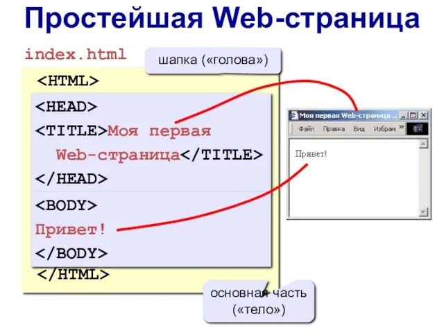 Простейшая Web-страница Моя первая Web-страница Привет! index.html Моя первая Web-страница шапка («голова») Привет! основная часть («тело»)