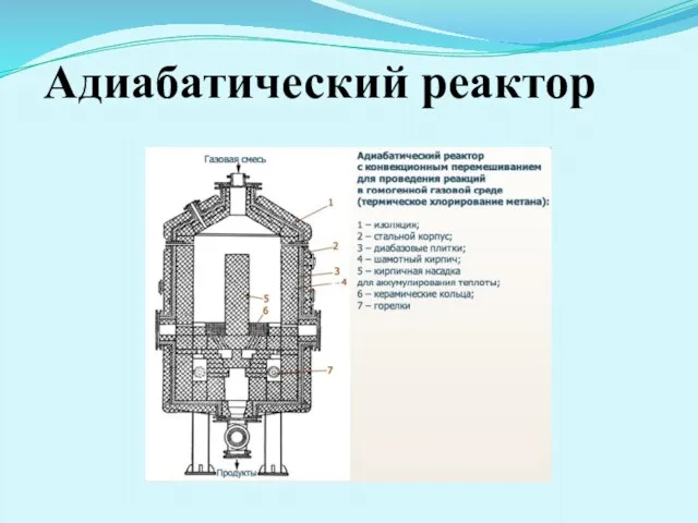 Адиабатический реактор