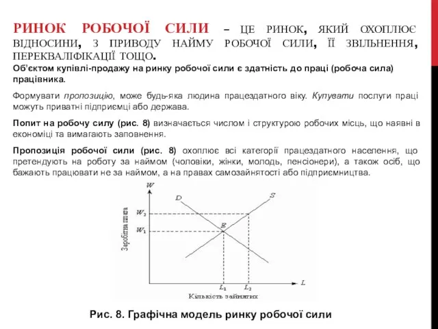 РИНОК РОБОЧОЇ СИЛИ – ЦЕ РИНОК, ЯКИЙ ОХОПЛЮЄ ВІДНОСИНИ, З