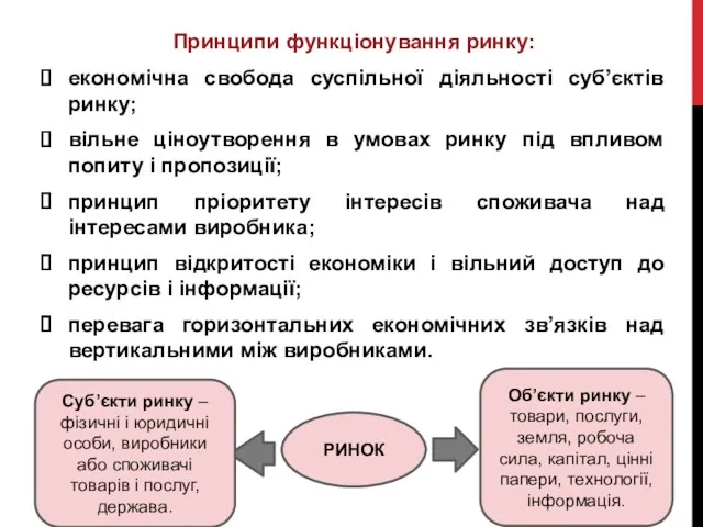 Принципи функціонування ринку: економічна свобода суспільної діяльності суб’єктів ринку; вільне