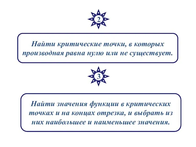 2 Найти критические точки, в которых производная равна нулю или