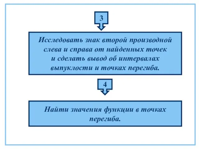 3 Исследовать знак второй производной слева и справа от найденных