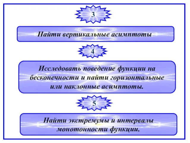 3 Найти вертикальные асимптоты. 4 Исследовать поведение функции на бесконечности