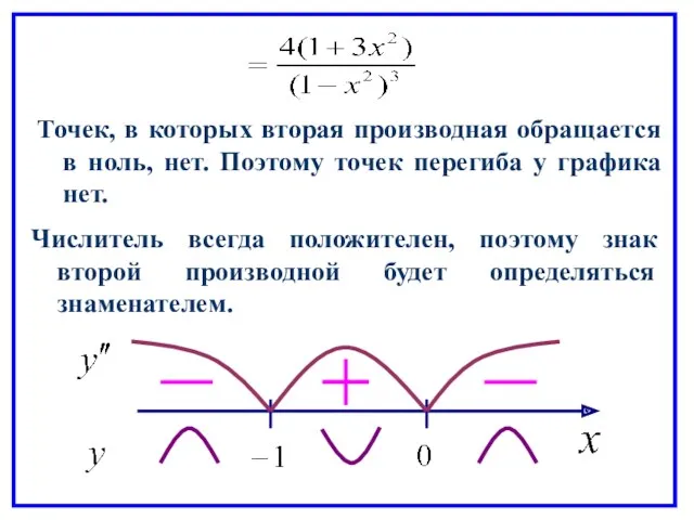 Точек, в которых вторая производная обращается в ноль, нет. Поэтому