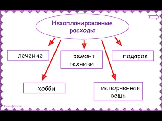 Незапланированные расходы ремонт техники подарок лечение хобби испорченная вещь