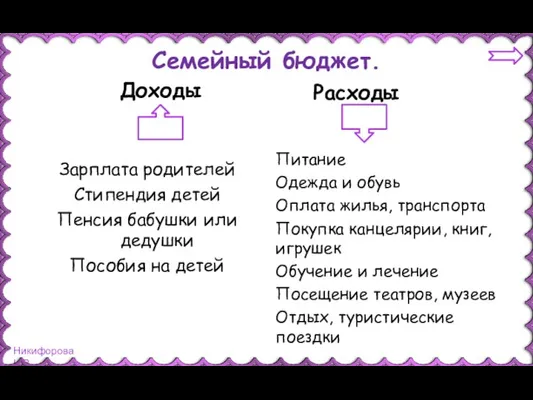 Зарплата родителей Стипендия детей Пенсия бабушки или дедушки Пособия на детей Питание Одежда