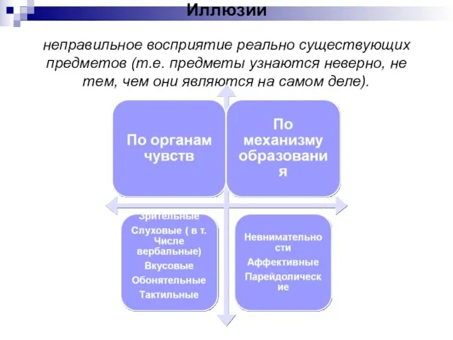 Иллюзии неправильное восприятие реально существующих предметов (т.е. предметы узнаются неверно,