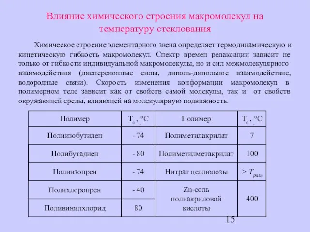 Влияние химического строения макромолекул на температуру стеклования Химическое строение элементарного