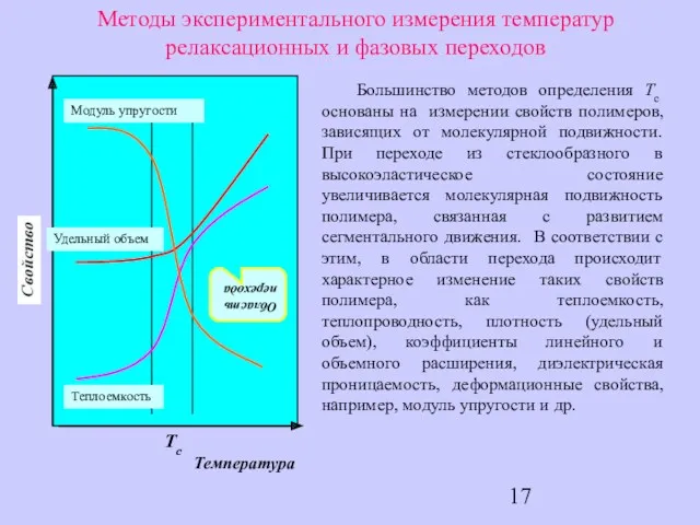 Методы экспериментального измерения температур релаксационных и фазовых переходов Большинство методов