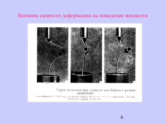 Влияние скорости деформации на поведение жидкости