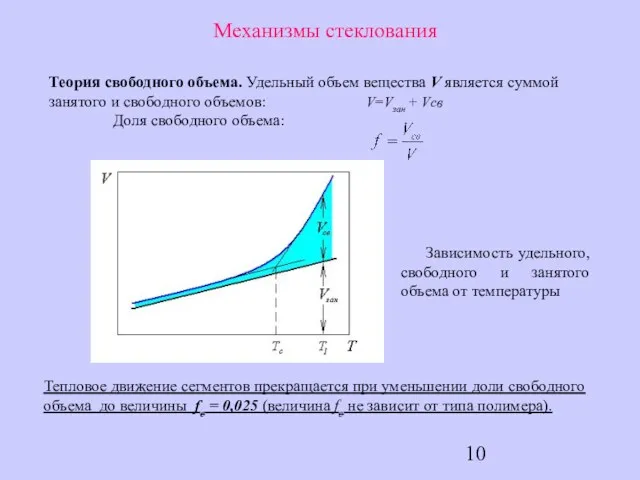 Механизмы стеклования Теория свободного объема. Удельный объем вещества V является