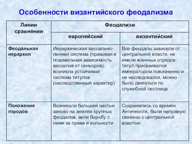 Особенности византийского феодализма