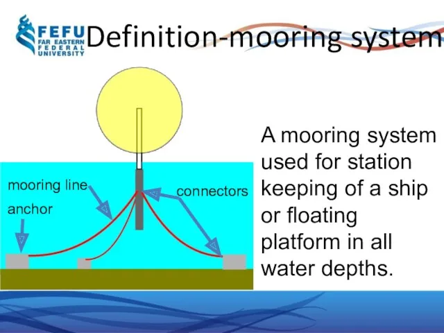 Definition-mooring system A mooring system used for station keeping of