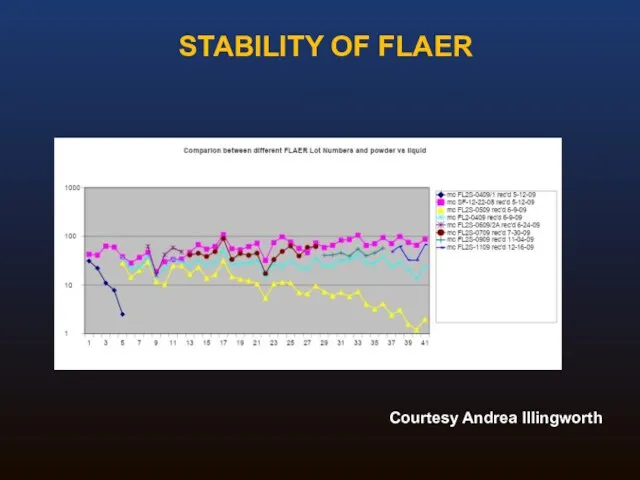 STABILITY OF FLAER Courtesy Andrea Illingworth