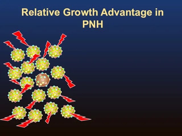 Relative Growth Advantage in PNH