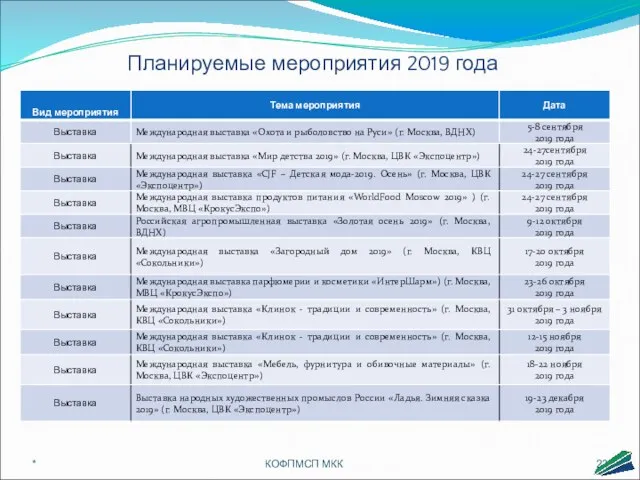 * КОФПМСП МКК Планируемые мероприятия 2019 года