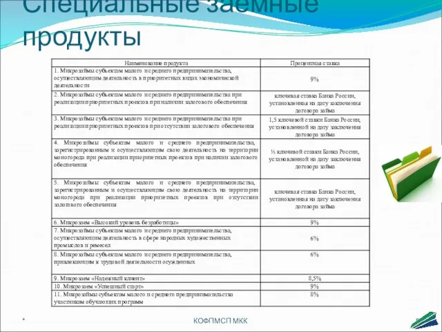 Специальные заемные продукты * КОФПМСП МКК