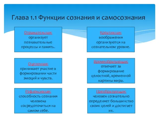 Глава 1.1 Функции сознания и самосознания Отражательная: организует познавательные процессы