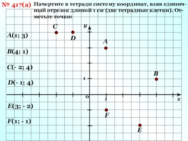 0 1 1 х у № 417(а) Начертите в тетради