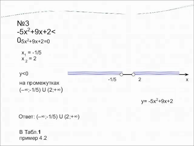 №3 -5x2+9x+2 х1 = -1/5 х 2 = 2 y Ответ: (–∞;-1/5) U