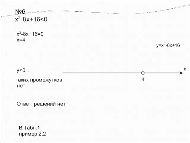 Ответ: решений нет №6 х2-8х+16 х2-8х+16=0 x=4 y y=х2-8х+16 таких