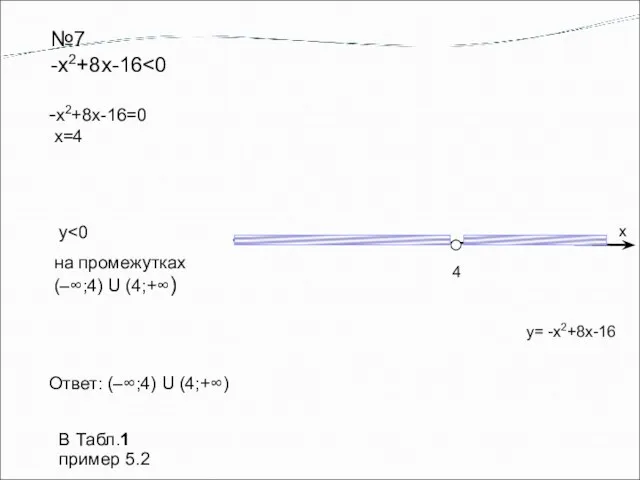 Ответ: (–∞;4) U (4;+∞) №7 -х2+8х-16 y y= -х2+8х-16 -х2+8х-16=0