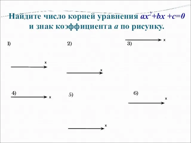 Найдите число корней уравнения ax2+bx +c=0 и знак коэффициента а по рисунку. 1)