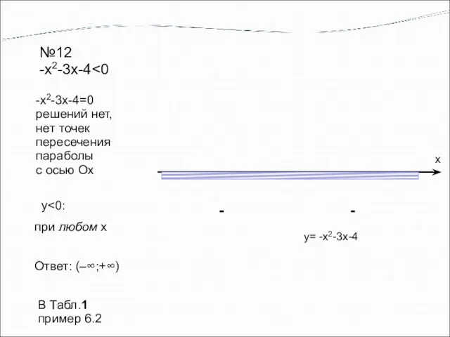 Ответ: (–∞;+∞) №12 -х2-3х-4 -х2-3х-4=0 решений нет, нет точек пересечения параболы с осью