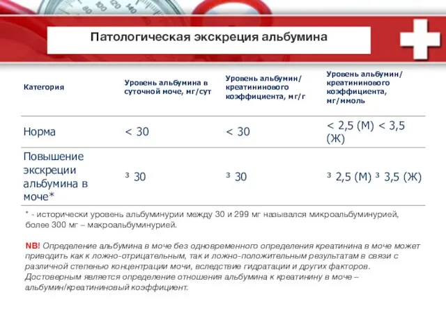 Патологическая экскреция альбумина * - исторически уровень альбуминурии между 30 и 299 мг