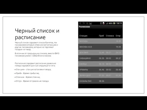 Черный список и расписание Черный список содержит список билетов, тех