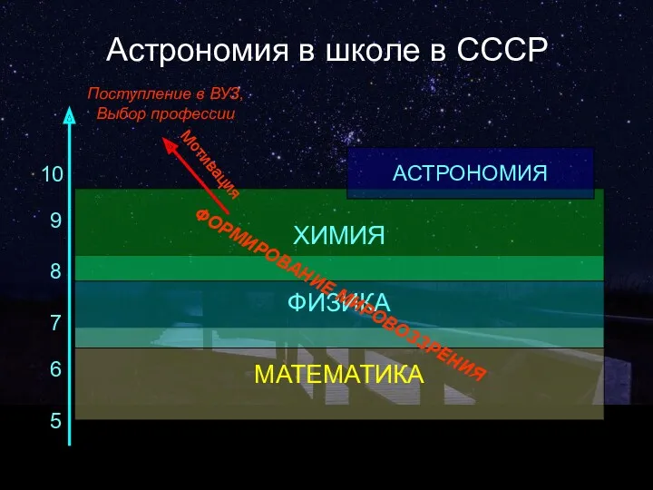 Астрономия в школе в СССР 6 7 8 9 10