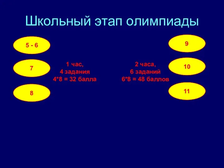 Школьный этап олимпиады 5 - 6 7 8 9 10