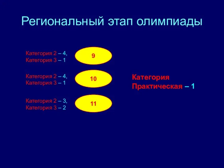 Региональный этап олимпиады 9 10 11 Категория 2 – 4,