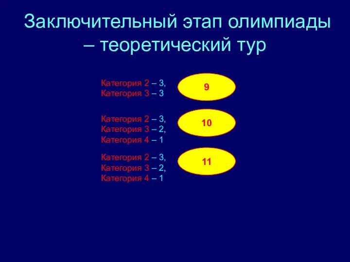 Заключительный этап олимпиады – теоретический тур 9 10 11 Категория