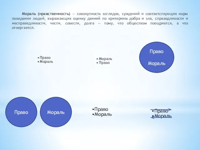 Мораль (нравственность) — совокупность взглядов, суждений и соответствующих норм поведения