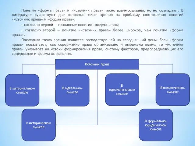 Понятия «форма права» и «источник права» тесно взаимосвязаны, но не