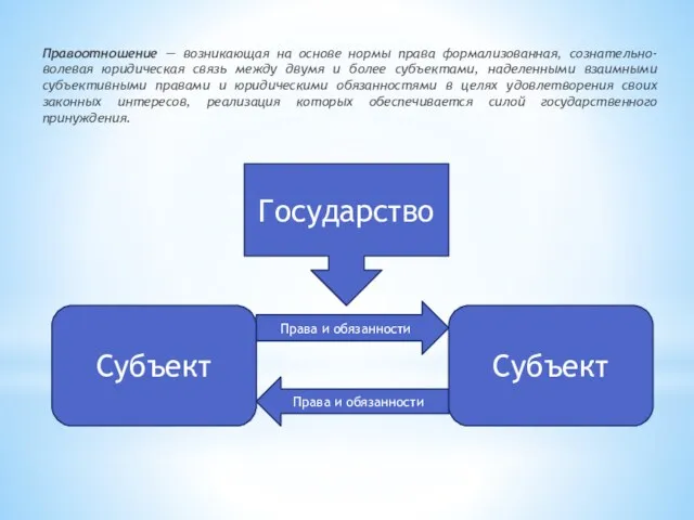 Правоотношение — возникающая на основе нормы права формализованная, сознательно-волевая юридическая