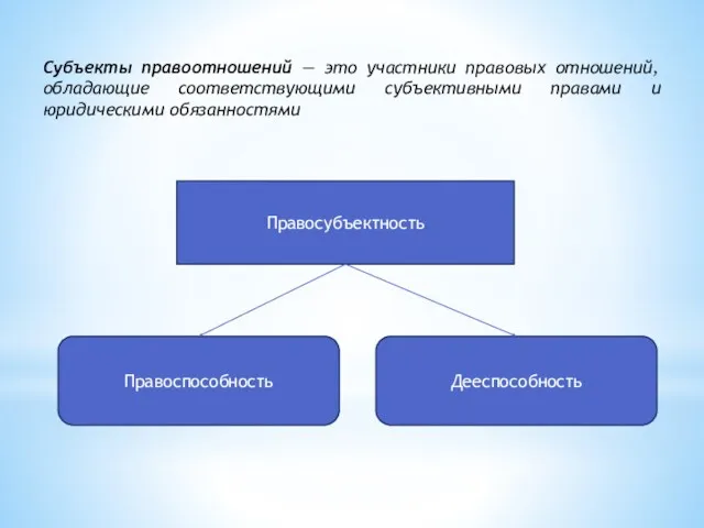 Субъекты правоотношений — это участники правовых отношений, обладающие соответствующими субъективными правами и юридическими обязанностями