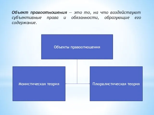 Объект правоотношения — это то, на что воздействуют субъективные права и обязанности, образующие его содержание.