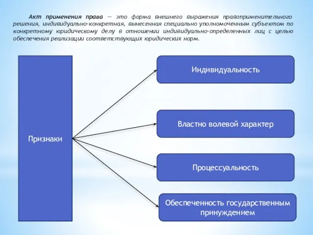 Акт применения права — это форма внешнего выражения правоприменительного решения,