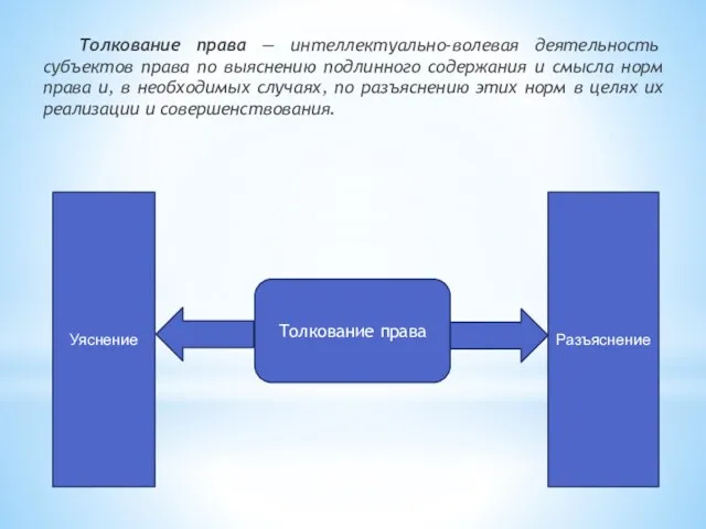 Толкование права — интеллектуально-волевая деятельность субъектов права по выяснению подлинного