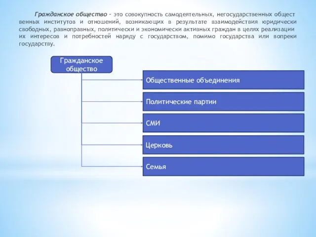 Гражданское общество – это совокупность самодеятельных, негосударственных общест­венных институтов и