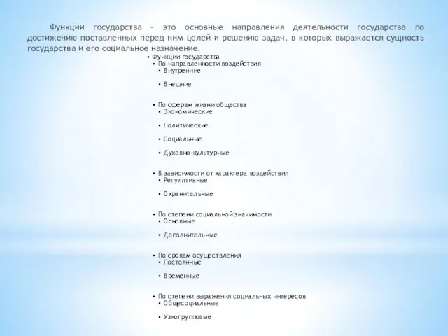 Функции государства – это основные направления деятельности государства по достижению