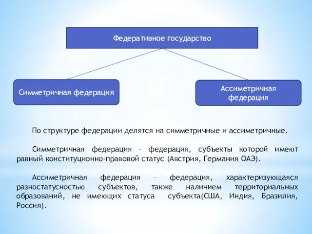 По структуре федерации делятся на симметричные и ассиметричные. Симметричная федерация