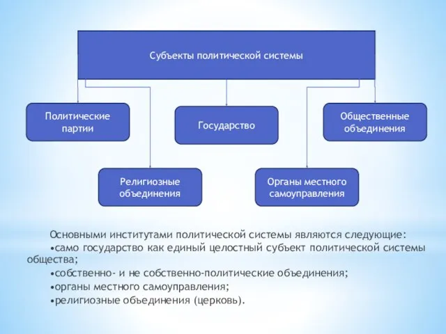 Основными институтами политической системы являются следующие: •само государство как единый